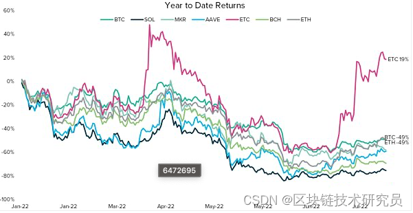 以太坊联盟和以太坊的关系_以太坊与以太经典合并_sitejianshu.com 以太坊以太经典那个好