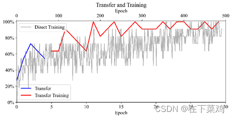 Fig. 8 Convergence comparison of the training methods for small-scale datasets