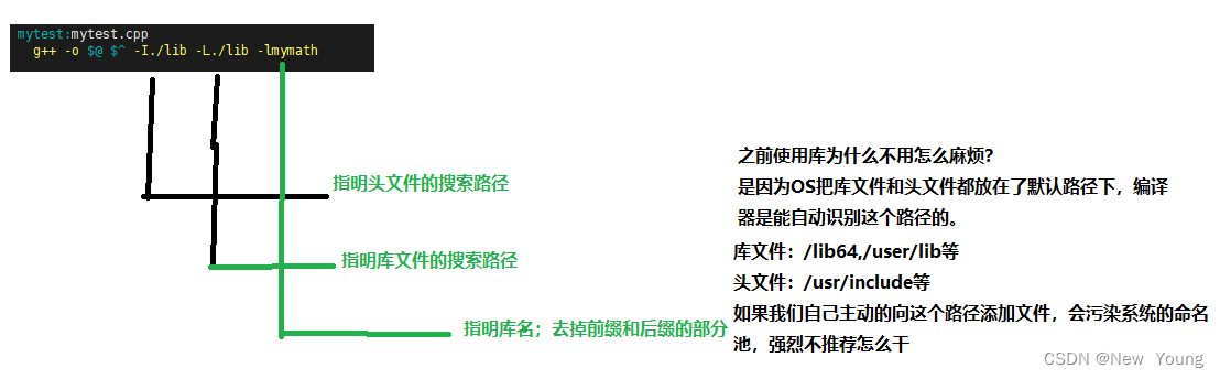 [外链图片转存失败,源站可能有防盗链机制,建议将图片保存下来直接上传(img-93z9kGWq-1666968472574)(./%E5%8A%A8%E9%9D%99%E6%80%81%E5%BA%93%E5%BB%BA%E7%AB%8B.assets/image-20221028212250187.png)]