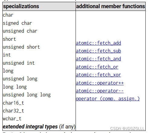 C++关于线程的一些操作