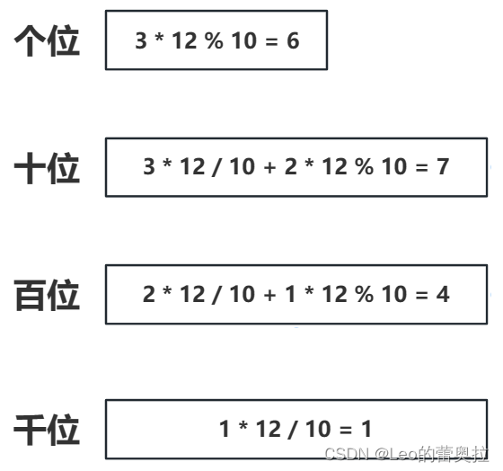 [外链图片转存失败,源站可能有防盗链机制,建议将图片保存下来直接上传(img-GFKh8Qg0-1680612822961)(assets/image-20230404204457-xyrl4qg.png)]、