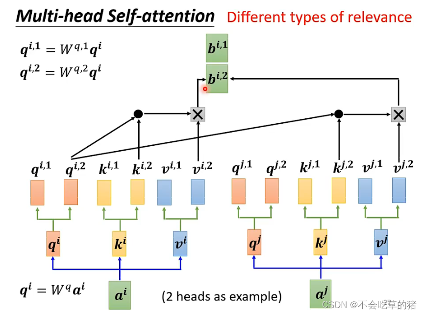 multi-head self-attention