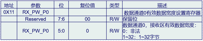 NRF24L01详解