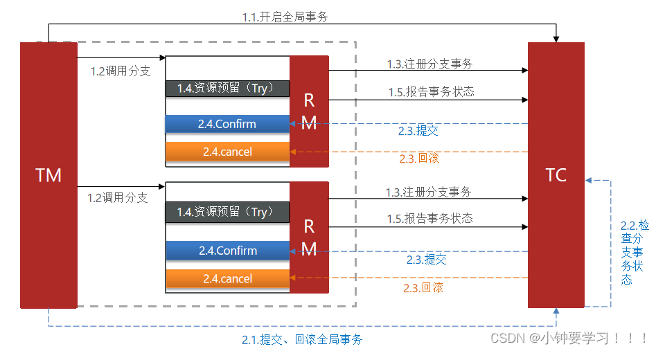 [外链图片转存失败,源站可能有防盗链机制,建议将图片保存下来直接上传(img-WSbQoOLL-1654689753287)(images/image-20220608153859036.png)]