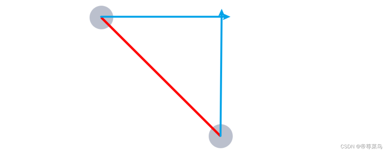 最简单的纯 div 实现两点之间绘制线！！！