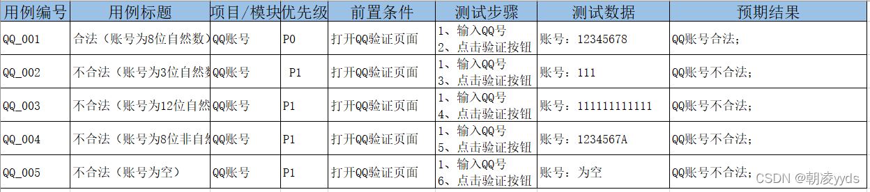 测试用例2