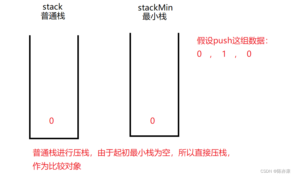 [头条]笔试题——最小栈