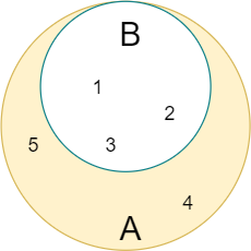 Python superset example