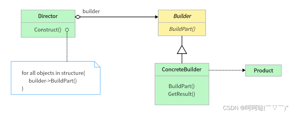 C++ 设计模式----“对象创建“模式