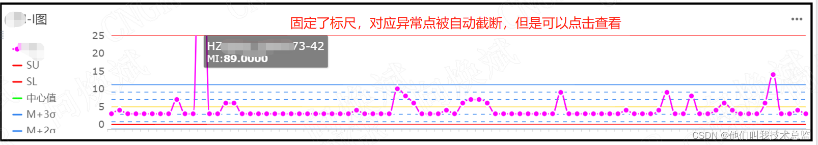 帆软report10.0，从人工智能到人工+智能，day1