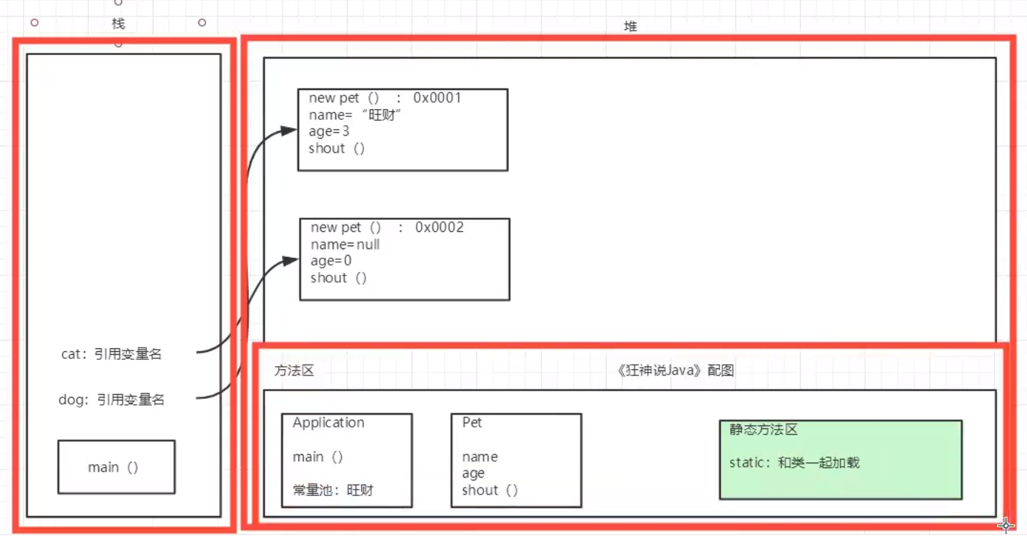 Java修真之修炼斗技--入门面向对象