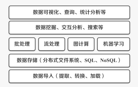 从下至上在这里插入图片描述