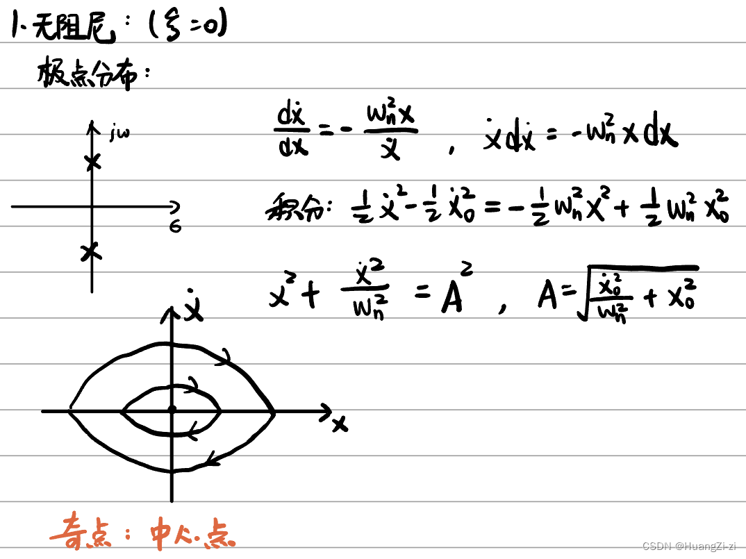 「自控原理」7 非线性系统分析_自动控制原理中非线性系统的系统方程为-CSDN博客
