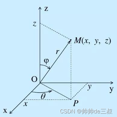 天气热了，三叔请你吃瓜