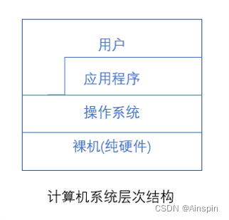 计算机系统层次结构