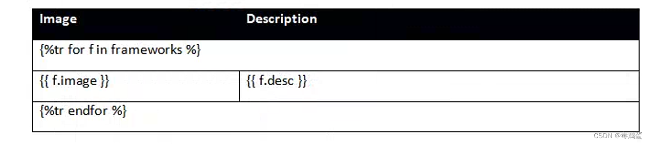 python 填充Word文档模板 循环填充表格、图片 docxtpl、 jinja2