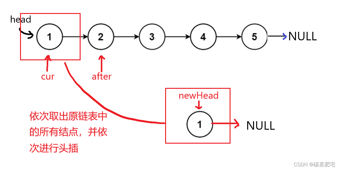 数据结构头插法示意图图片