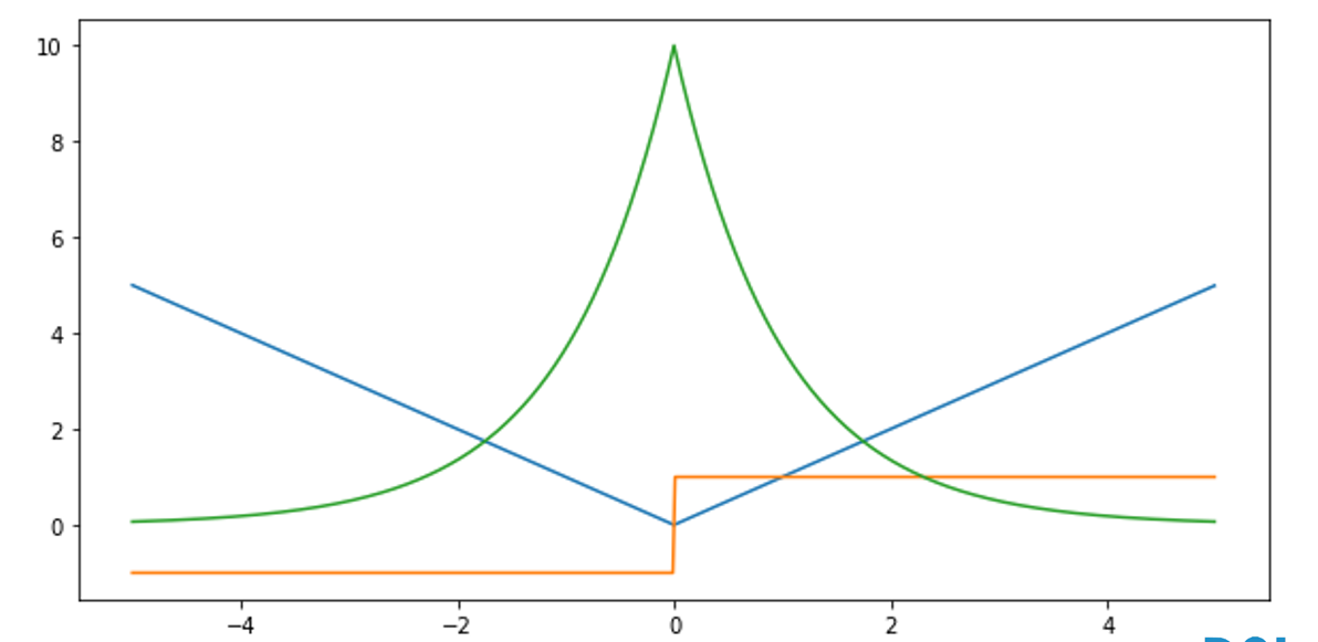 [ͼƬתʧ,Դվз,齫ͼƬֱϴ(img-ZZ9Mvnl4-1646920856541)(02-softmax-regression.assets/image-20220128210917127.png)]