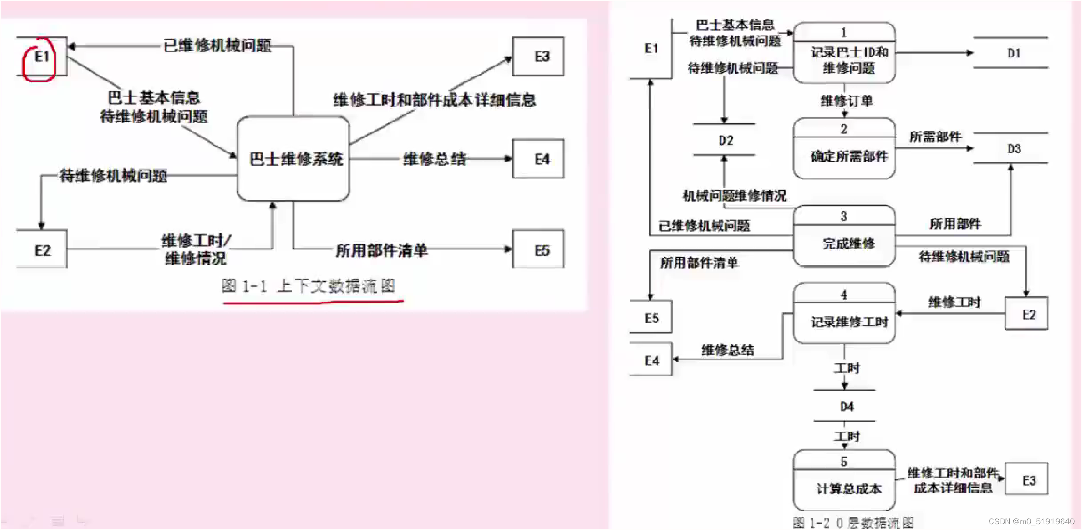 数据流图的学习例题-CSDN博客