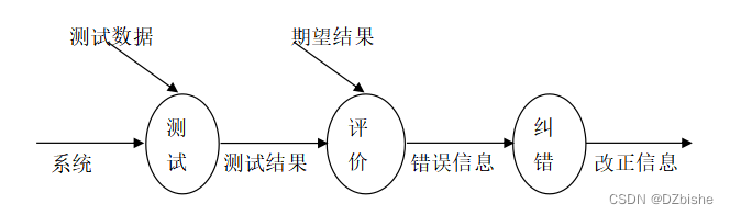 ssm汉语言学习应用系统APP -计算机毕设 附源码80400