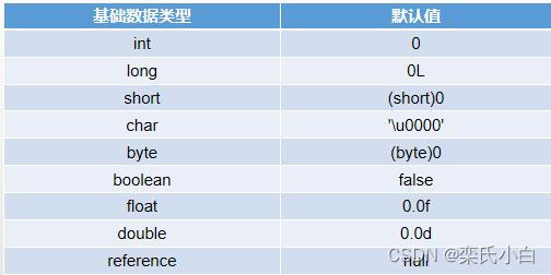 类的加载机制