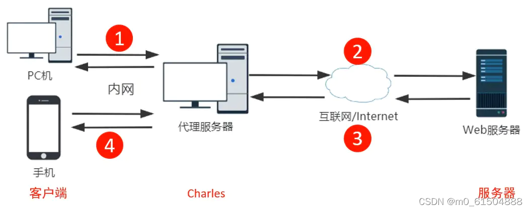 Charles原理图.png