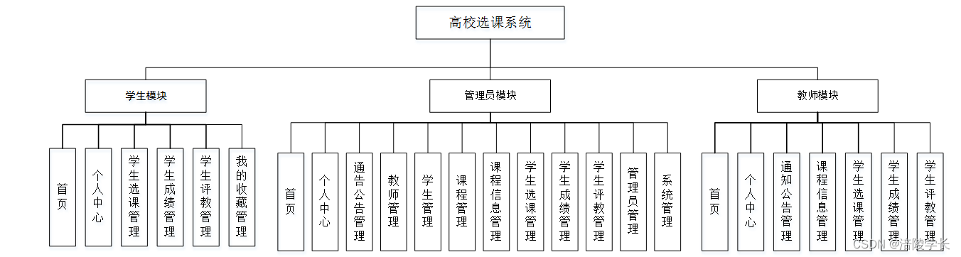 选课系统结构图图片