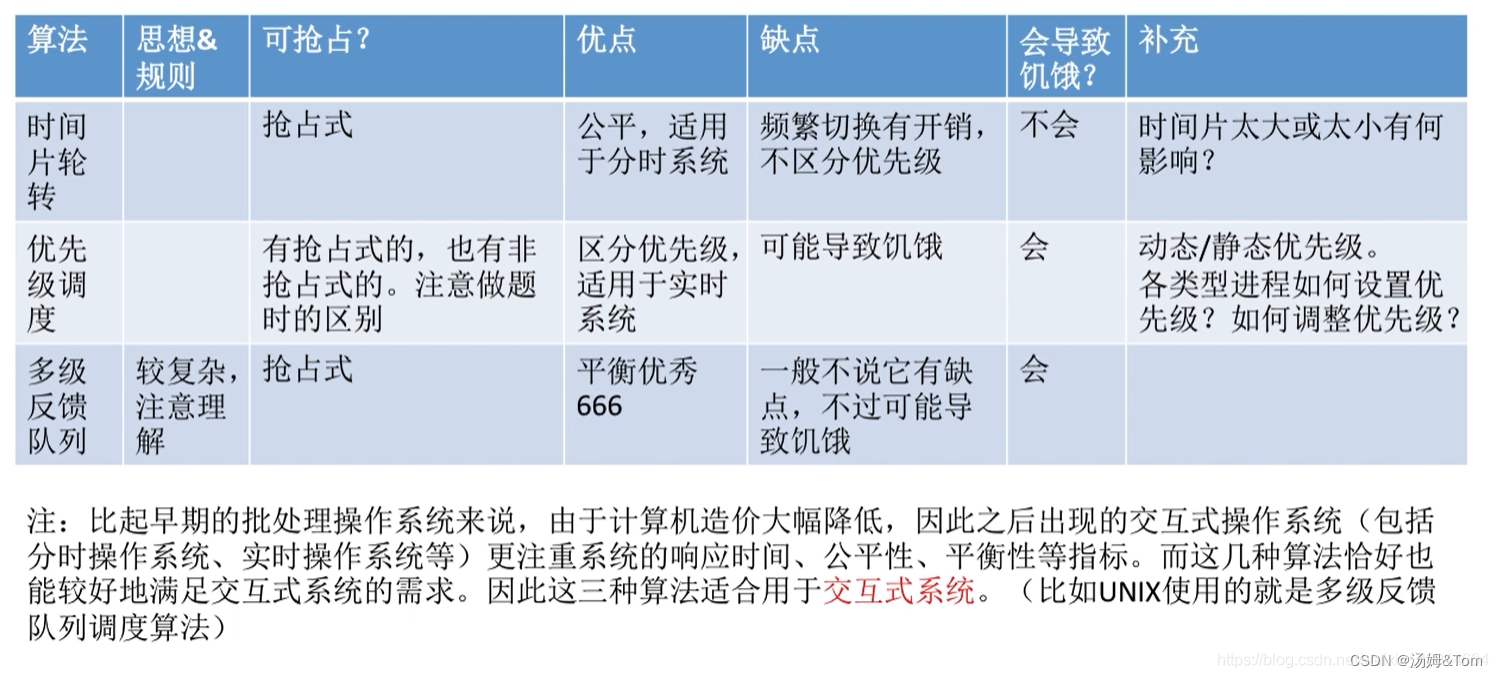 操作系统 第二章 进程管理：进程与线程、处理机调度