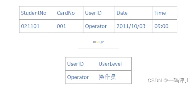 数据库设计篇-范式与反范式