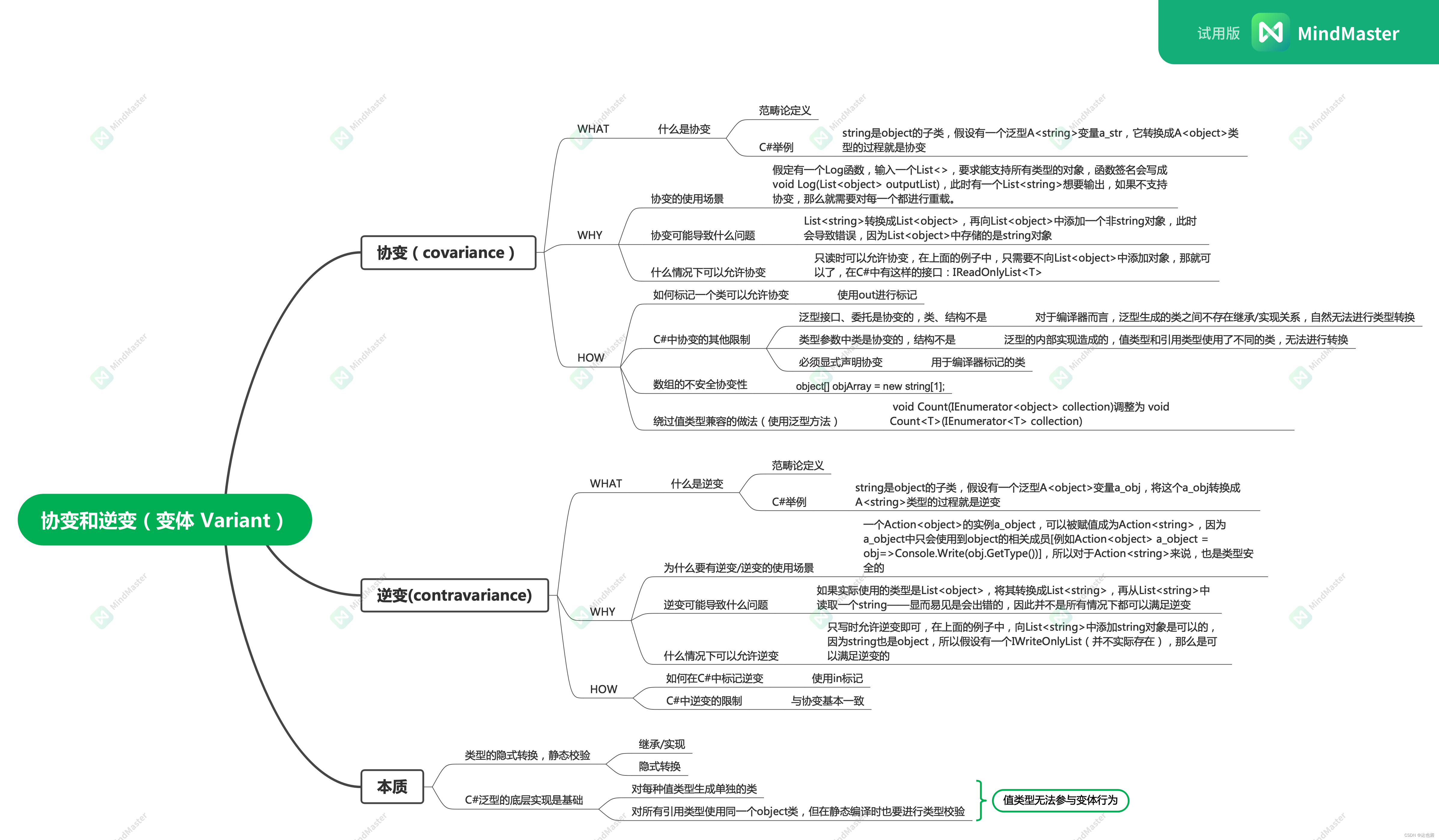 深入理解C#的协变和逆变及其限制原因