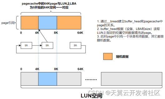 筑牢国产芯片软件生态，天翼云bcache解决方案来了！_bcache 盘片利用率100%-CSDN博客