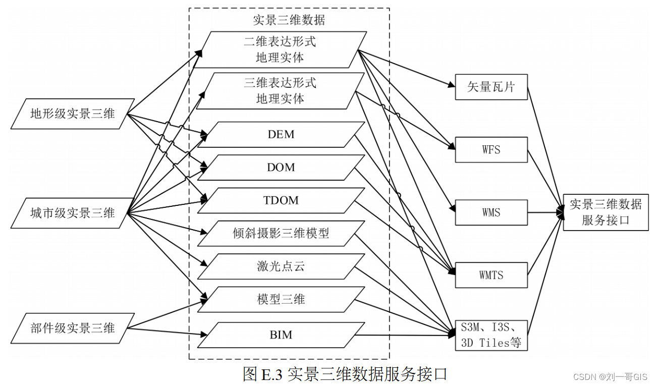 【GIS风暴】一文彻底弄懂数字地形（DEM、DOM、TDOM、DSM）的区别与联系