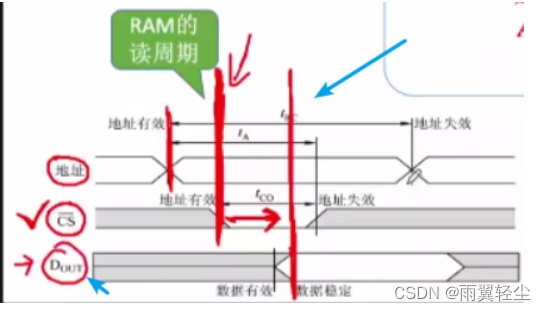 [外链图片转存失败,源站可能有防盗链机制,建议将图片保存下来直接上传(img-g4dzpfFM-1674904175368)(C:\Users\Administrator\AppData\Roaming\Typora\typora-user-images\image-20230128183946221.png)]