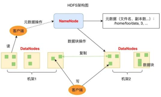 Hadoop-HDFS-架构图