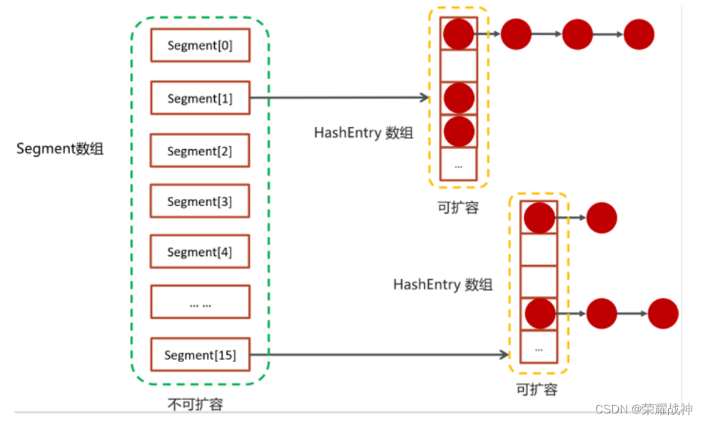 [外链图片转存失败,源站可能有防盗链机制,建议将图片保存下来直接上传(img-DXJRhYgR-1689326073280)(https://s3-us-west-2.amazonaws.com/secure.notion-static.com/0ed962de-db69-4631-8571-ad1b79e0e8cd/Untitled.png)]