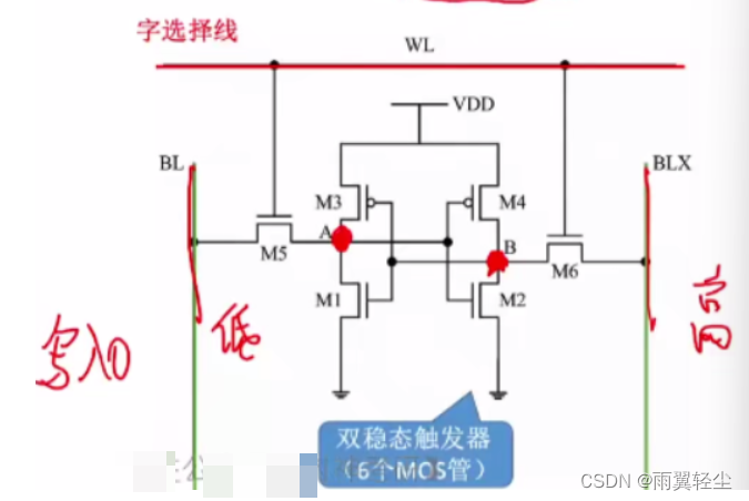 [外链图片转存失败,源站可能有防盗链机制,建议将图片保存下来直接上传(img-mn6V4TyA-1674720862655)(C:\Users\Administrator\AppData\Roaming\Typora\typora-user-images\image-20230126104328019.png)]