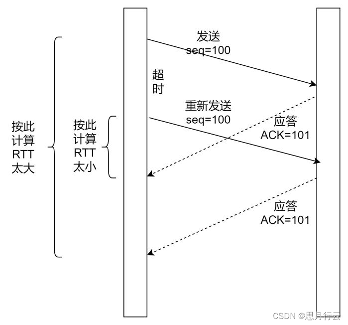 一文读懂 QUIC 协议：更快、更稳、更高效的网络通信-CSDN博客