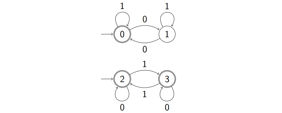 編譯原理學習之確定和非確定性有限狀態自動機nondeterminism