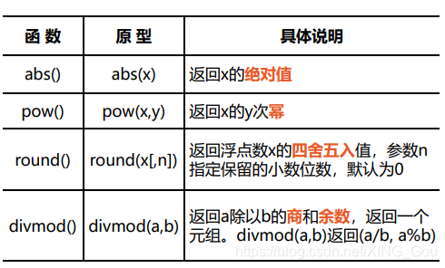08-python函数(function)_python function函数-CSDN博客
