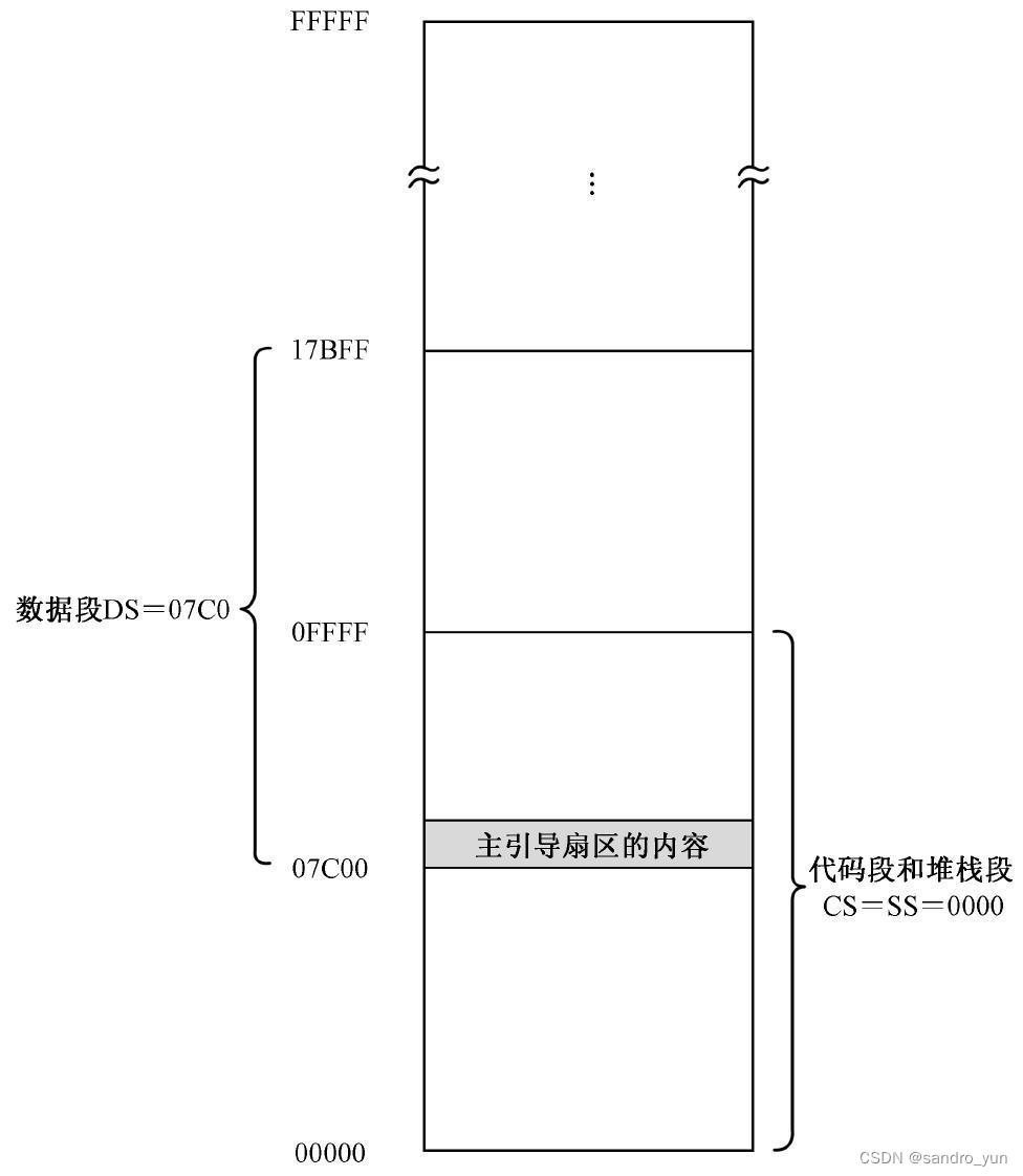 段分配