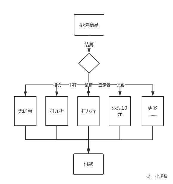 商场促销场景