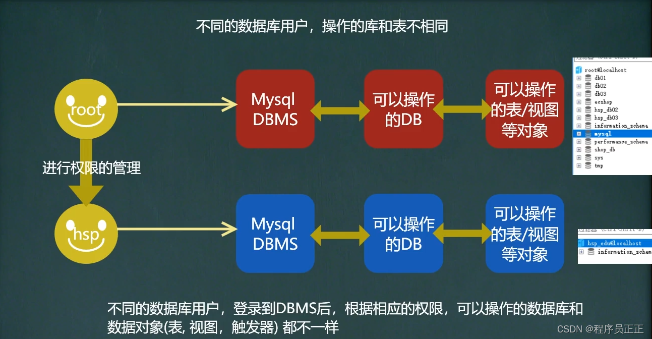 [外链图片转存失败,源站可能有防盗链机制,建议将图片保存下来直接上传(img-B2UkQT5S-1646480348286)(C:\Users\许正\AppData\Roaming\Typora\typora-user-images\image-20220305161803448.png)]