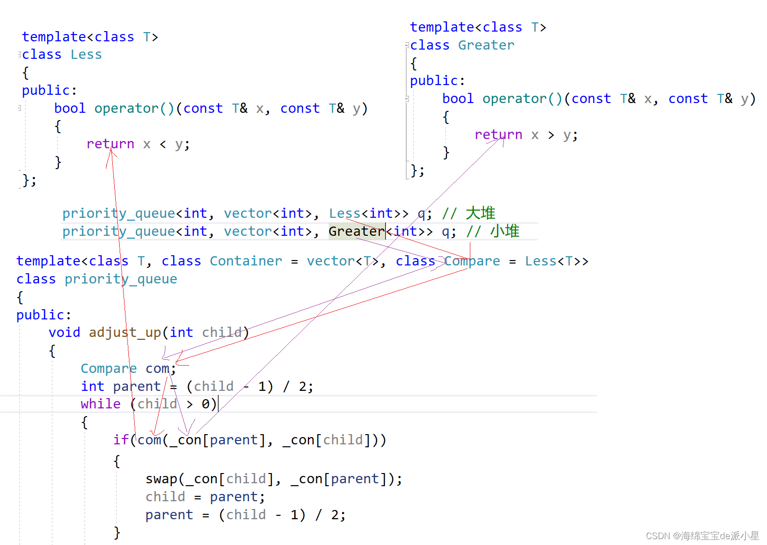 C++：优先级队列模拟实现和仿函数的概念使用