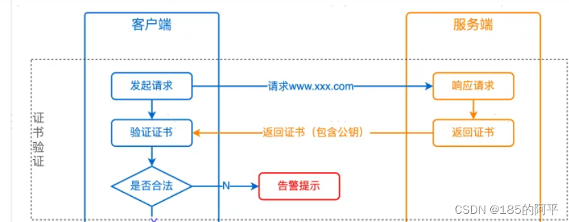 unable to find valid certification path to requested target