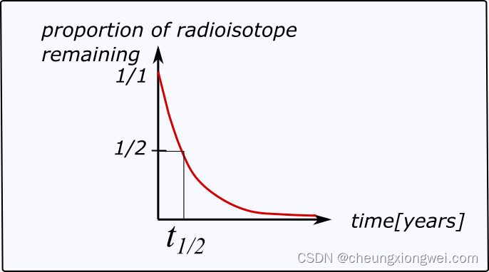 partial_application_radioactive2