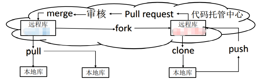 跨团队合作