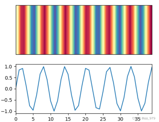 pytorch 绘制一维热力图