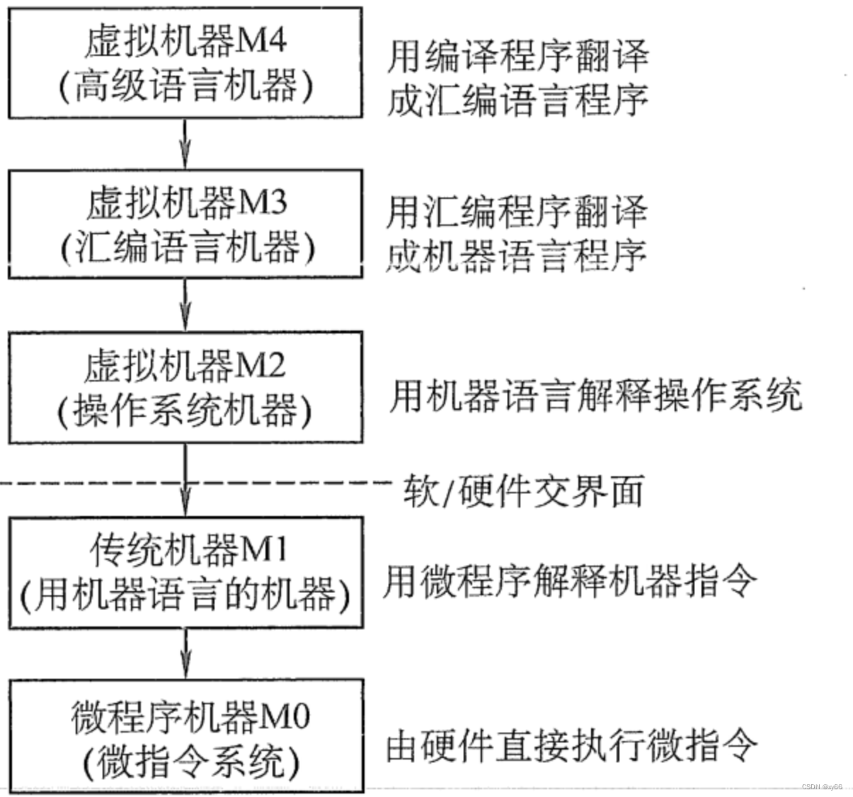 [外链图片转存失败,源站可能有防盗链机制,建议将图片保存下来直接上传(img-QqEw6Z4p-1659450461395)(C:\Users\wyy0828\AppData\Roaming\Typora\typora-user-images\image-20220802183723244.png)]