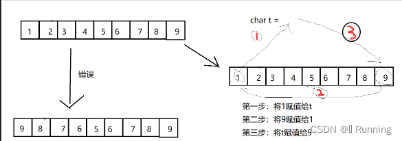 实例35---字符串反转，如将字符串 “www.runoob.com“ 反转为 “moc.boonur.www“。