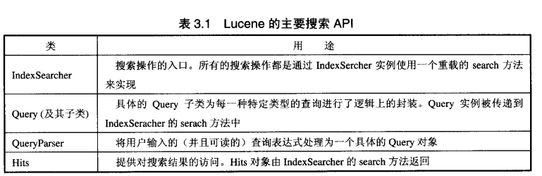 lucene search